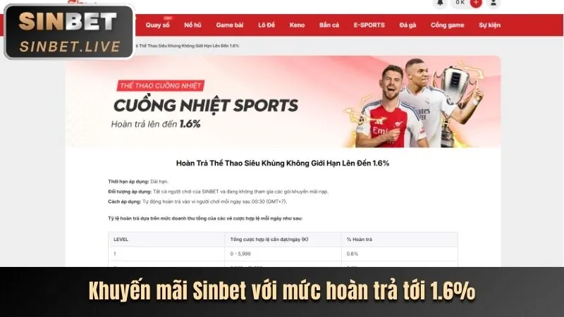 Ưu đãi tiền thưởng đặc biệt cho VIP
